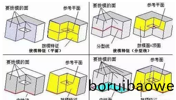 糢(mo)具分型麵的(de)幾(ji)種(zhong)技巧(qiao)，妳都(dou)知(zhi)道嗎(ma)？